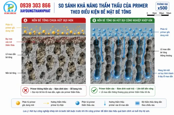 THI CÔNG SƠN SÀN EPOXY  