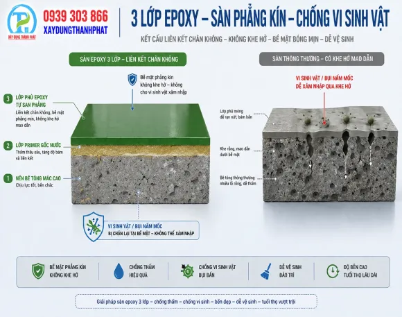 THI CÔNG SƠN SÀN EPOXY  